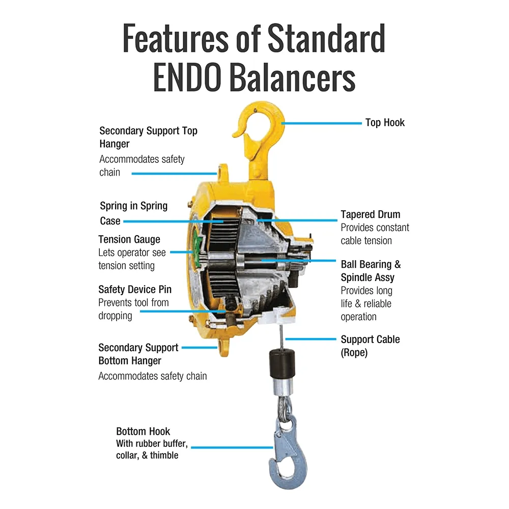 ENDO EWF-70 gormajafnari með 1,5 m stálvír