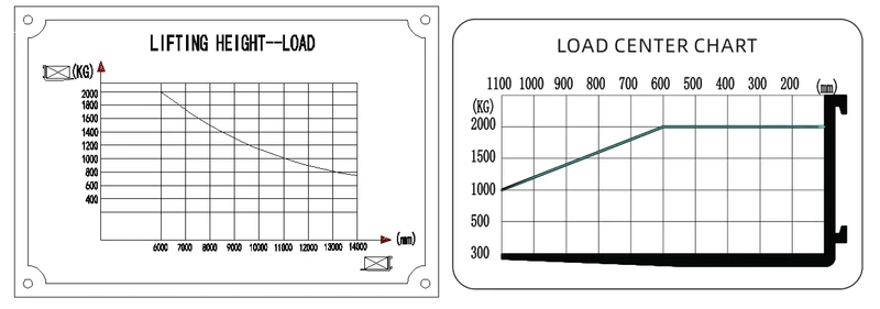 Deluxe-skotlyftari REV20D með 2000 kg burðargetu – mynd 5